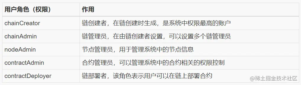 什么是默认站点目录及其默认权限机制？  第1张