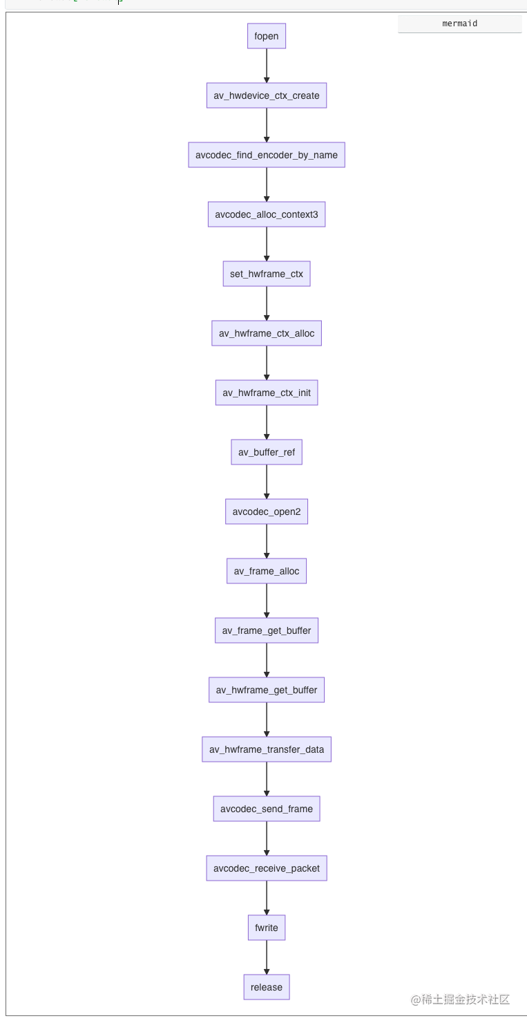 ffmpeg_sample解读_vaapi_encode 掘金