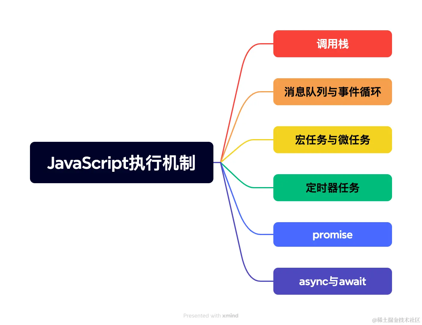 JavaScript执行机制_GPpWt8_p8M.png