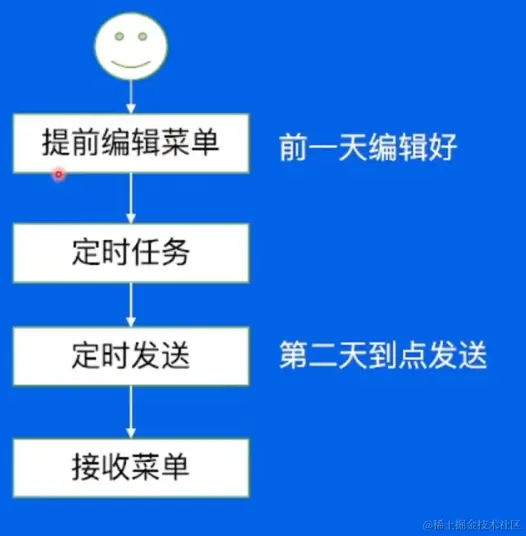 image-20220607172640204