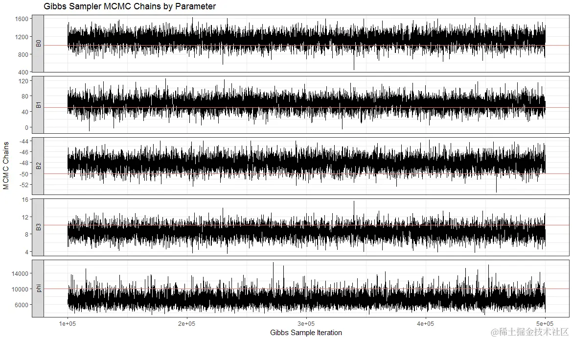 MCMC_chains_blocked_Gibbs