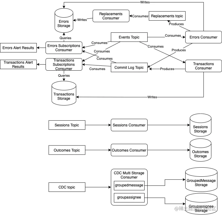 snuba_deployment.png