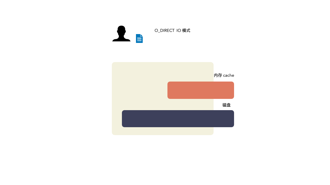 o_DIRECT写.gif