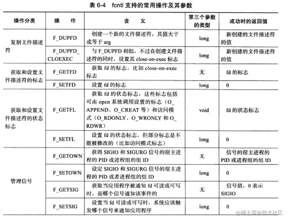 fcntl支持的操作1