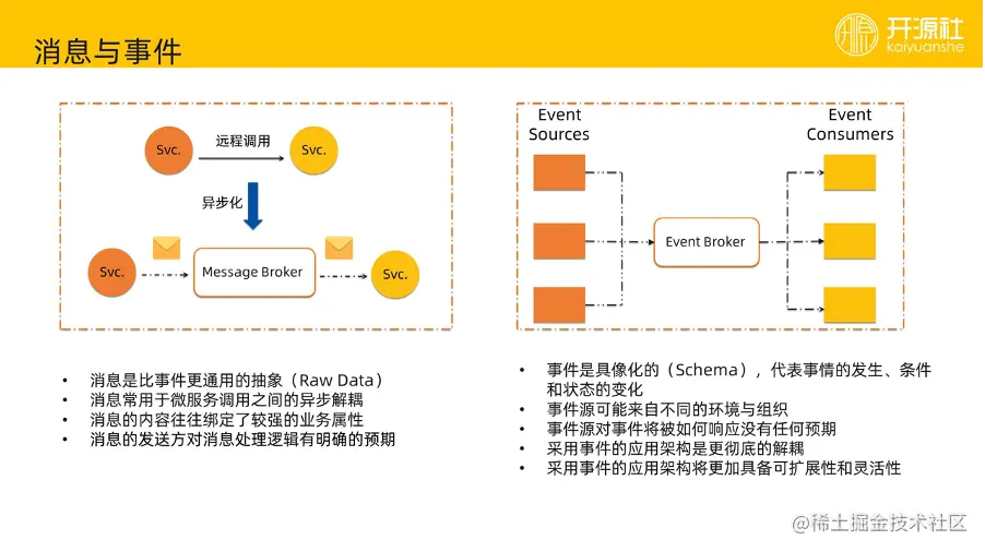 阿里云EventBridge事件驱动架构实践消息与事件