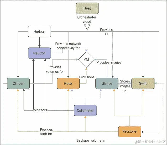 Yocto 项目的虚拟化支持