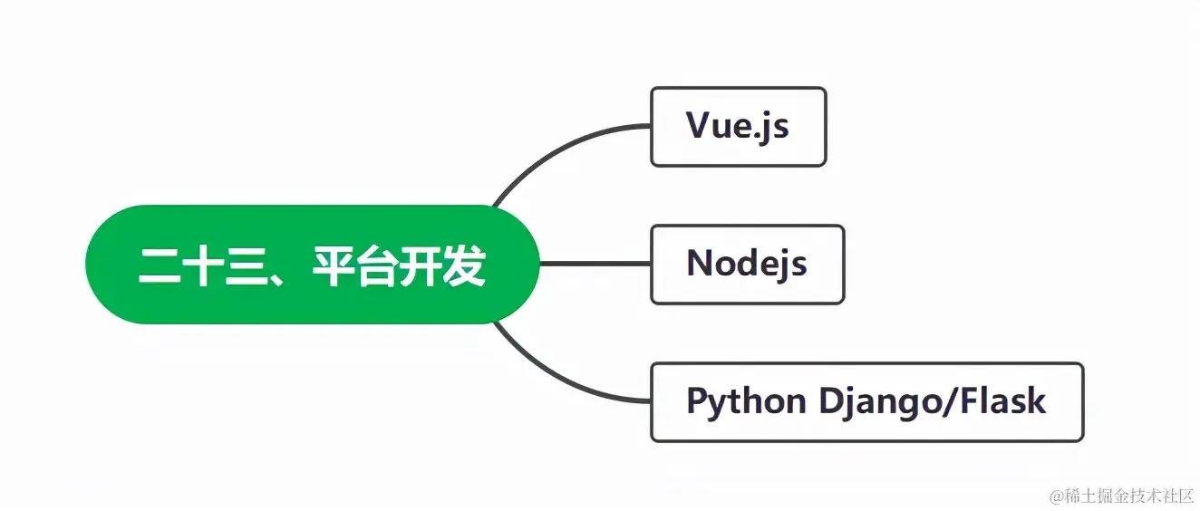 从零基础转行到测试高级工程师，我到底经历了什么？附上学习路线