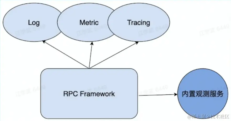 image-20220531223400063