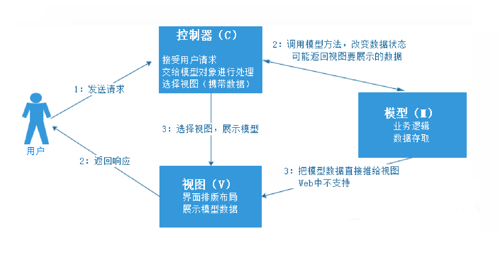 image-20210303203718690