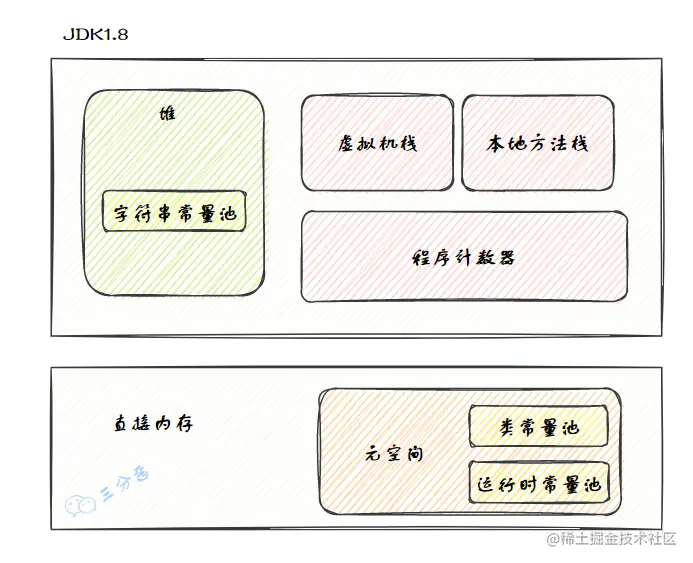 JDK 1.8内存区域