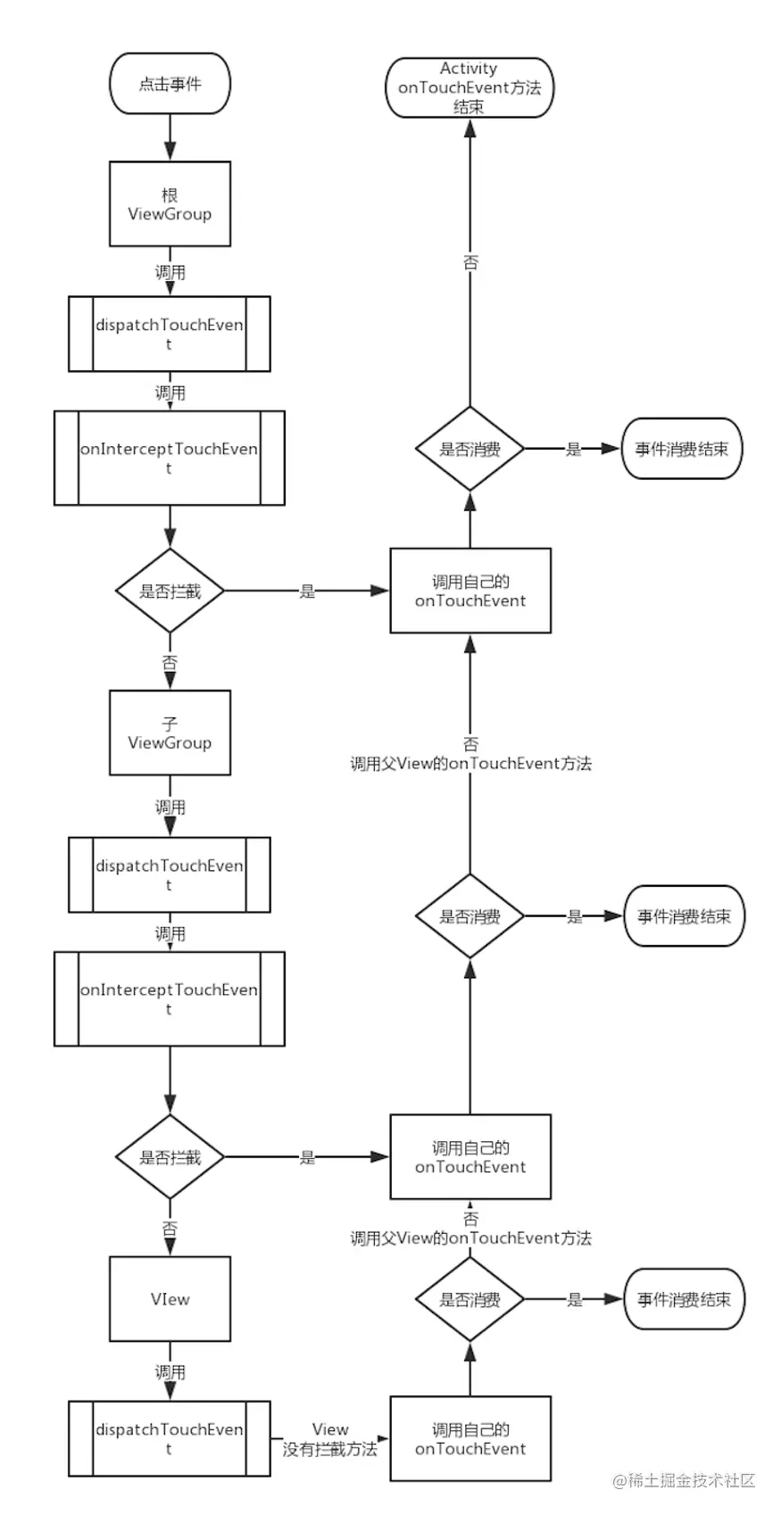 事件分发模型.png
