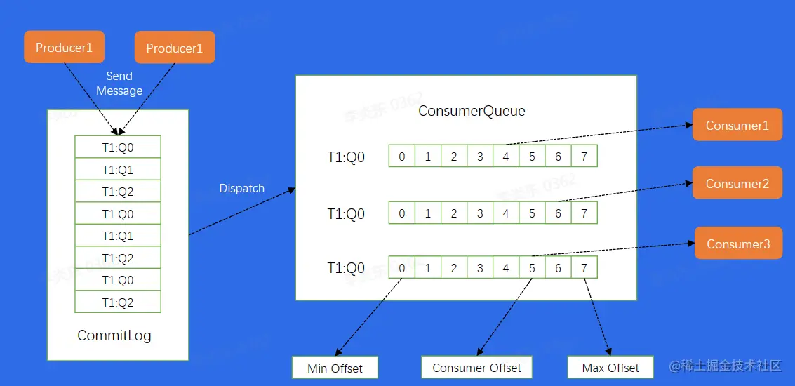 image-20230213134117573