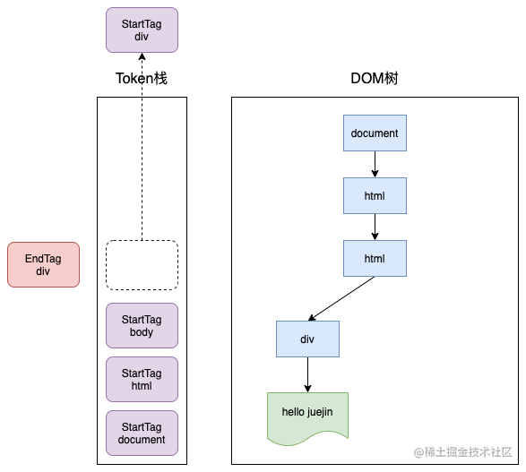 浏览器渲染原理-token4.png