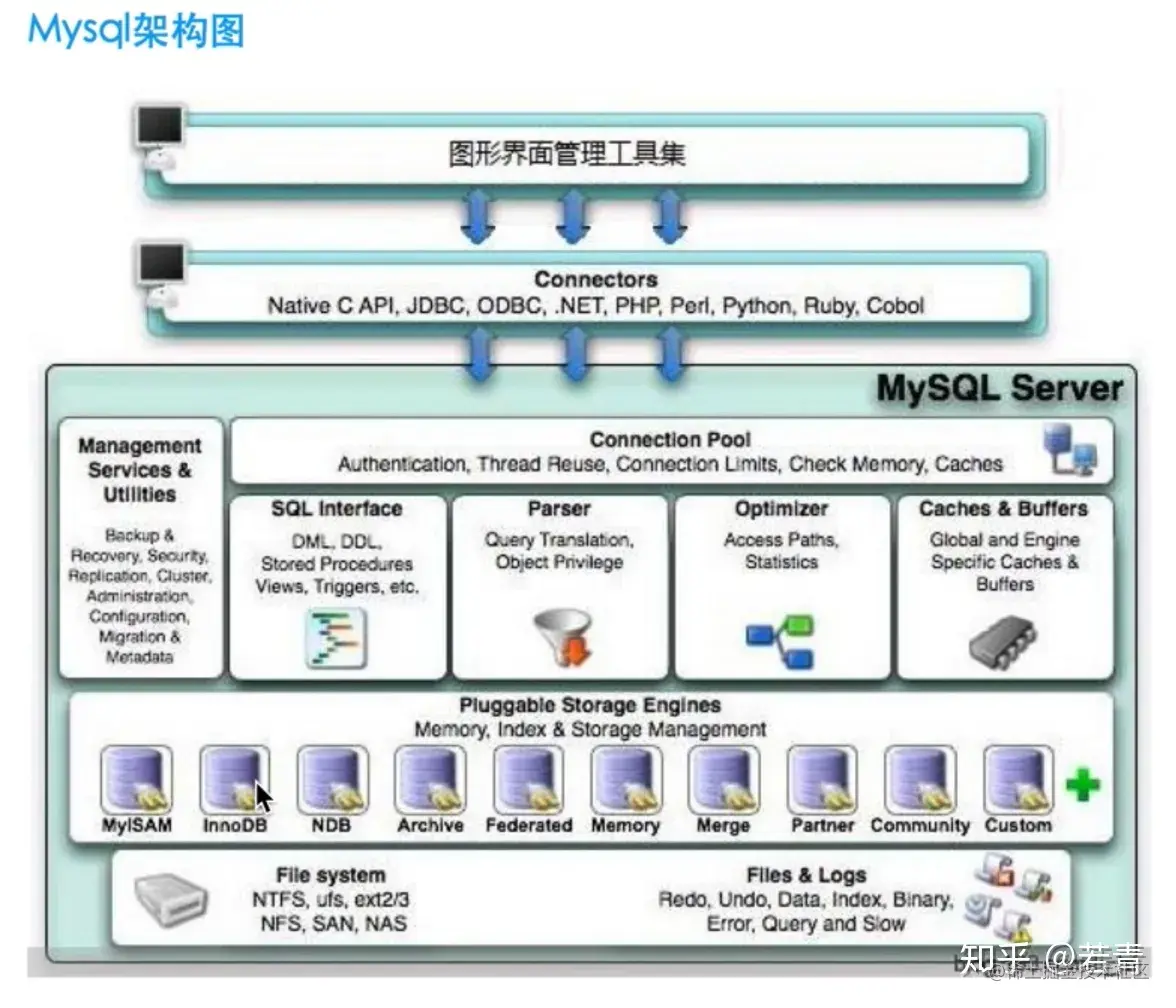 请在此添加图片描述