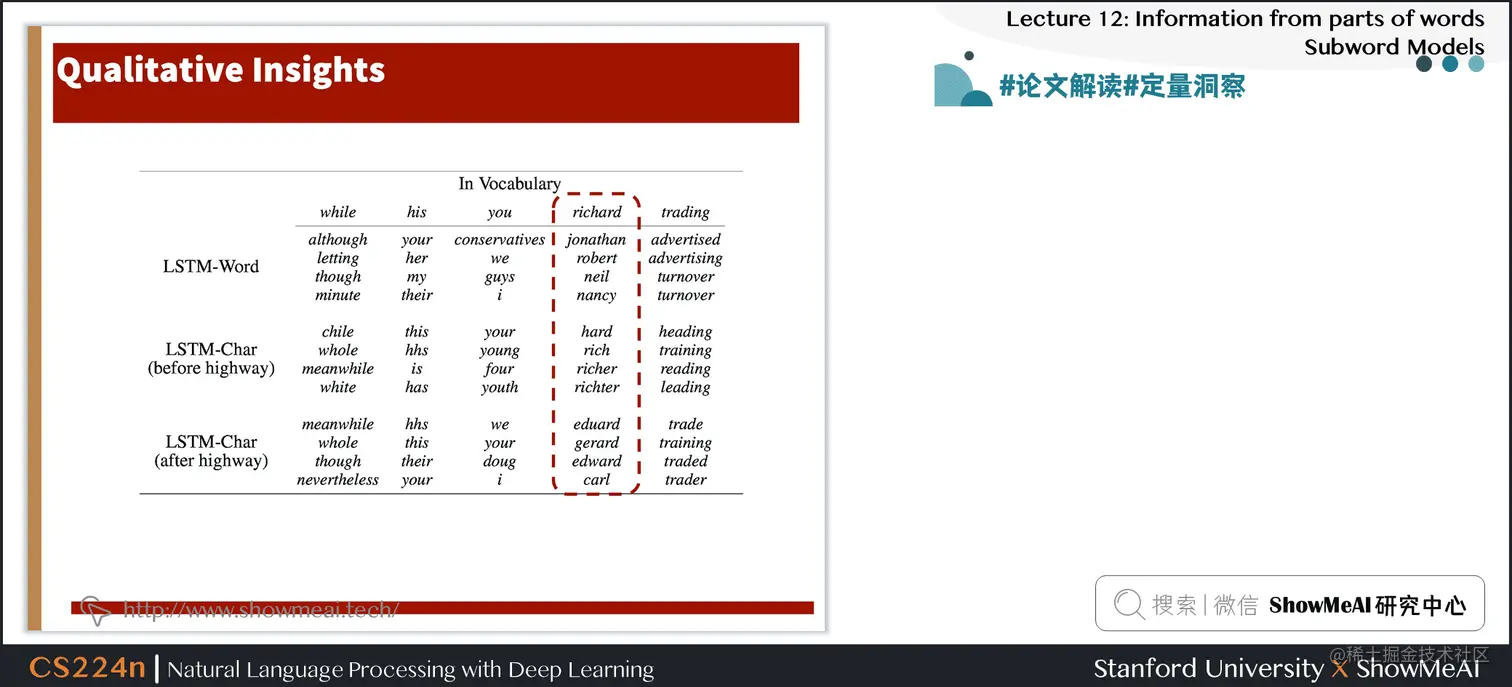 #论文解读# Qualitative Insights 定量洞察