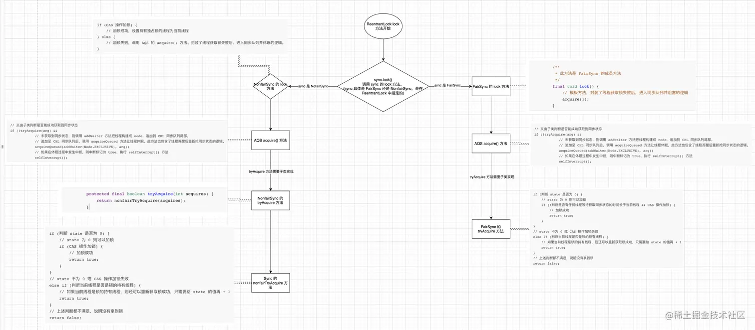 Screen Shot 2022-08-11 at 10.52.48 AM