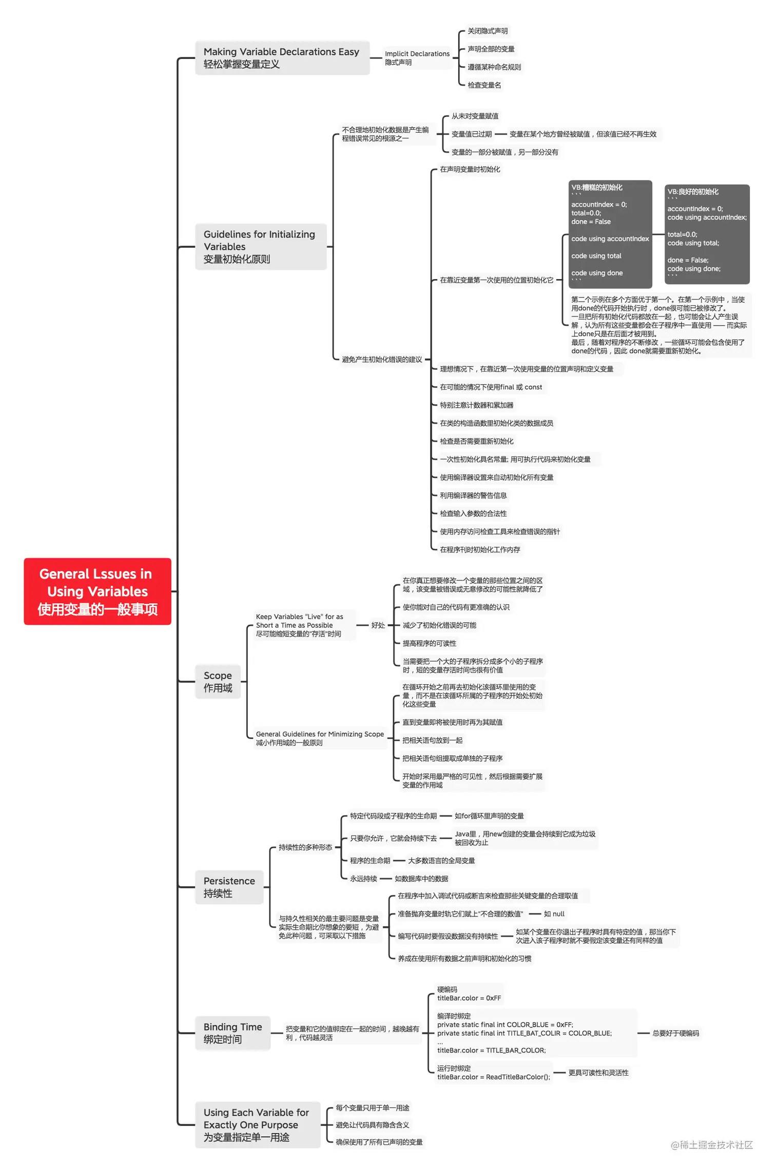 10 General Lssues in Using Variables 使用变量的一般事项.png