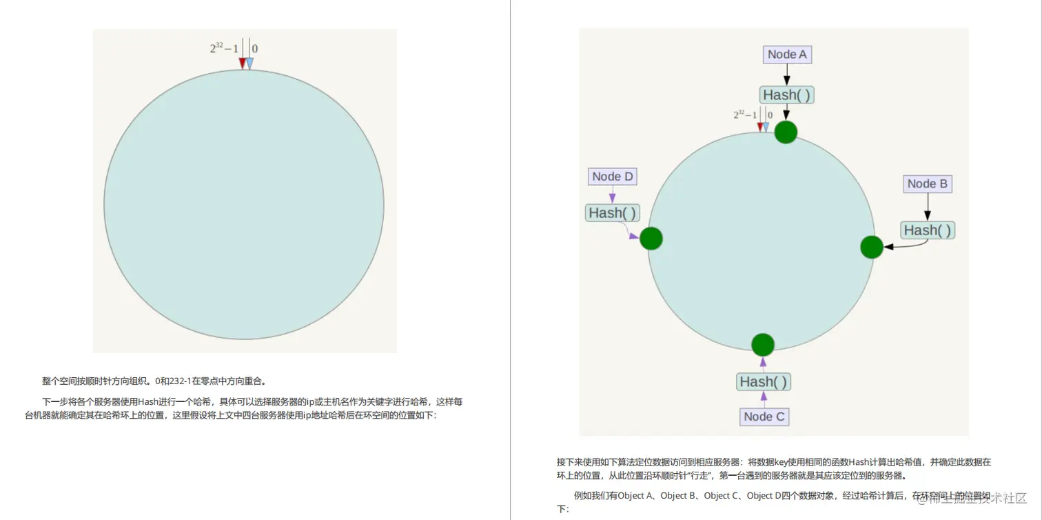阿里巴巴新产“Java架构核心宝典”，全是流行技术，限时开放