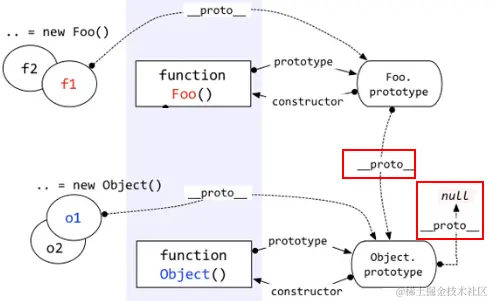 customefuntionprototype