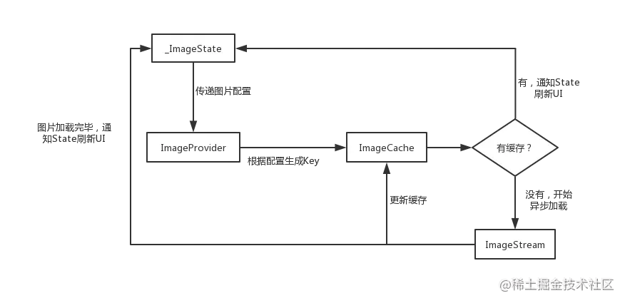 图4：图片加载流程