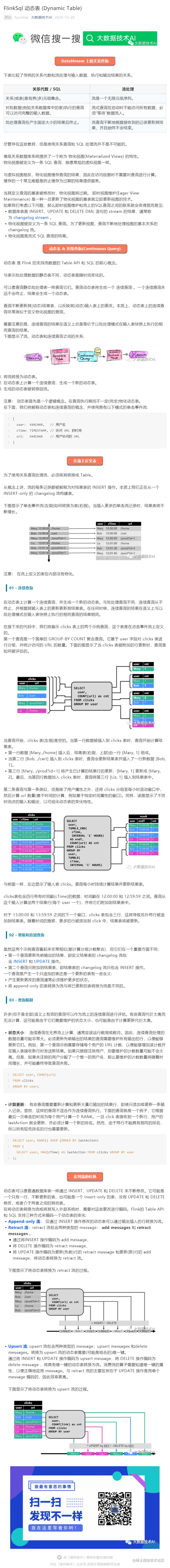 FlinkSql 动态表 (Dynamic Table)_壹伴长图1.jpg
