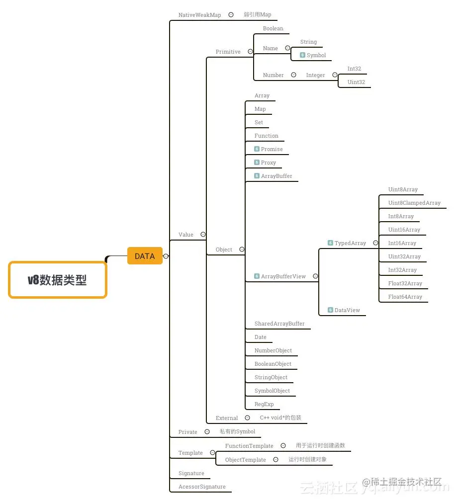 v8数据类型.png
