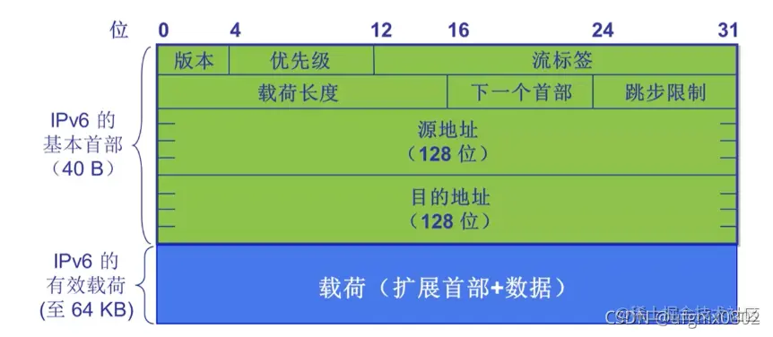 效果图
