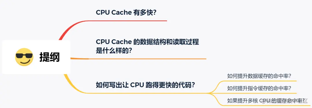 面试官：如何写出让 CPU 跑得更快的代码？