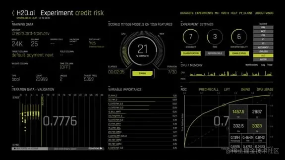 AI Development Tool – H2o