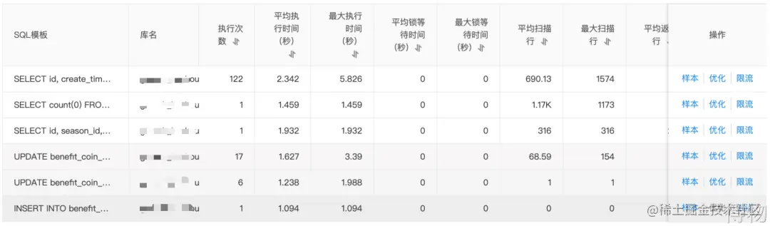 MySQL中的IO问题分析与优化数据图表-heapdump性能社区