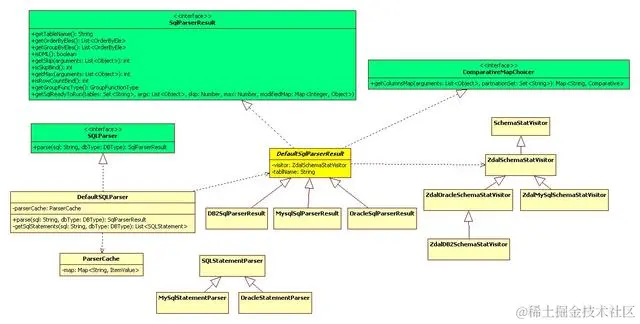 Zdal分库分表：支付宝是如何在分布式环境下完爆数据库压力的？