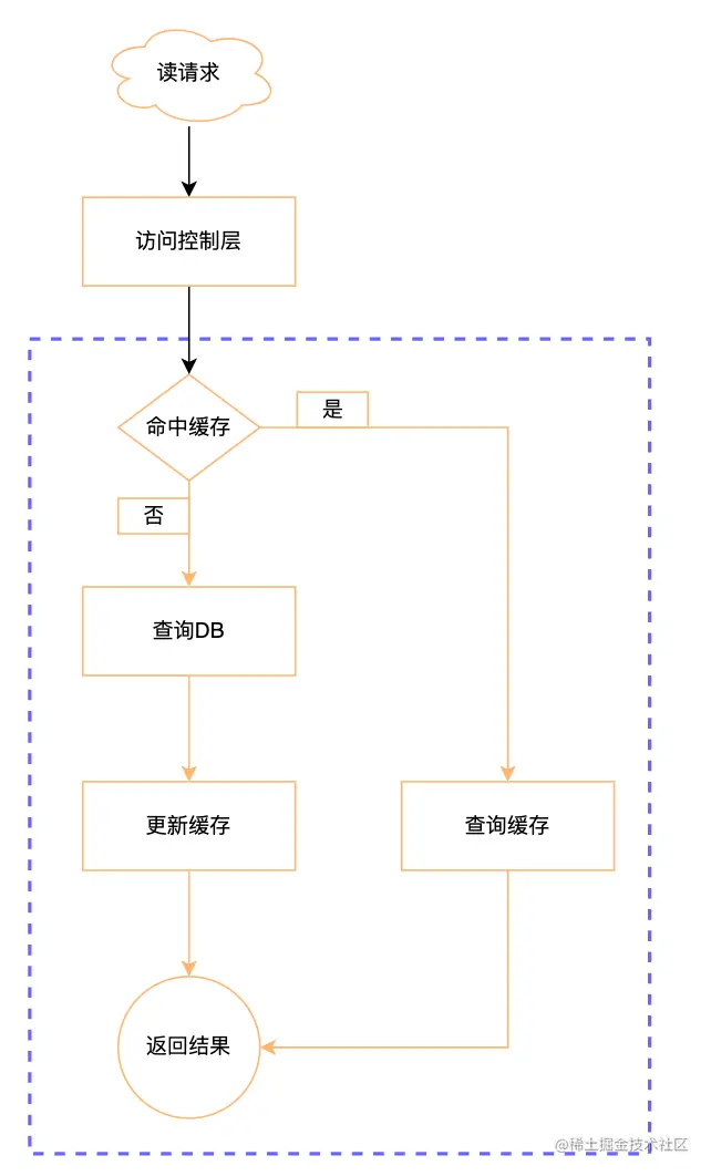 image-20230114190831533