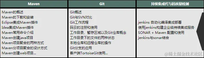 阿里架构师谈Java：开发一到三年的程序员怎么在小公司拿到30K？
