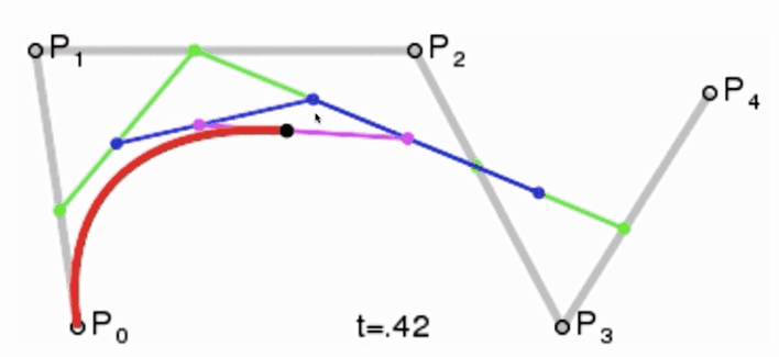 四次贝塞尔曲线.gif