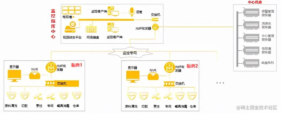 旅游风景区为何要安装视频监控？原来有这4个原因