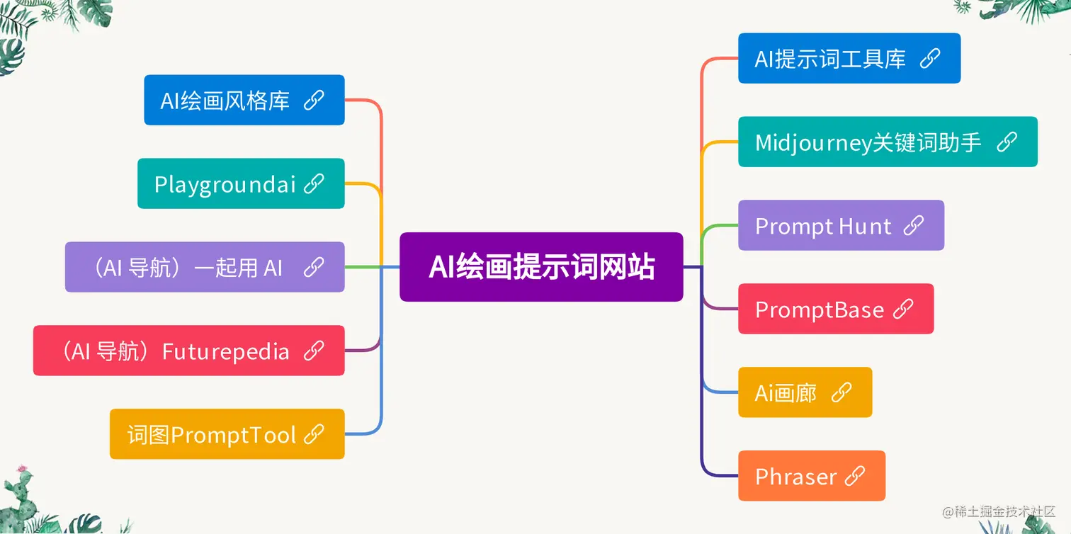 AI绘画提示词网站 (2).png