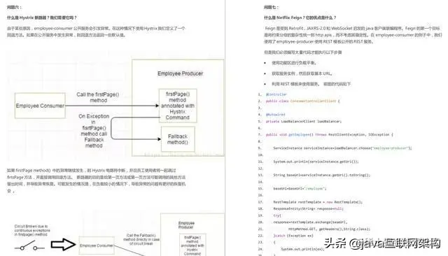 阿里P7Java最全面试296题：阿里天猫、蚂蚁金服含答案文档解析