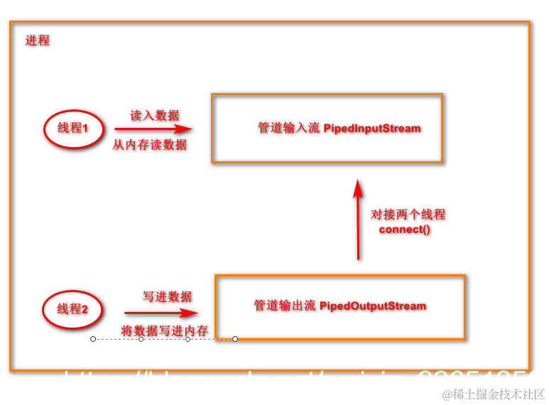 [外链图片转存失败,源站可能有防盗链机制,建议将图片保存下来直接上传(img-6HgrqY5y-1574619667634)(en-resource://database/10081:1)]