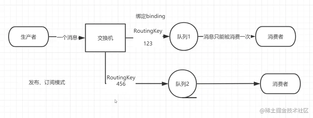 image-20220313224800385