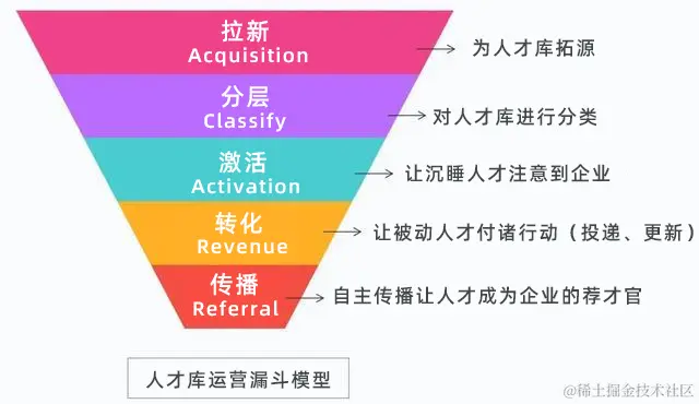 转化率猛翻16倍，人才库运营如何唤醒“沉睡”人才？-用友大易智能招聘系统