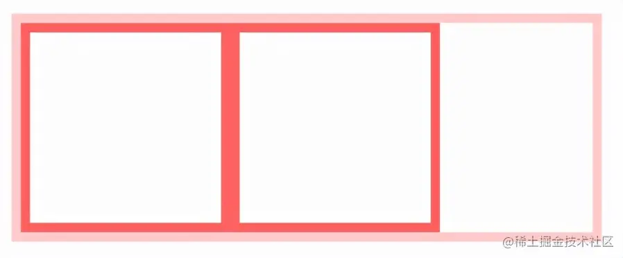 5、谈谈你对BFC的理解？