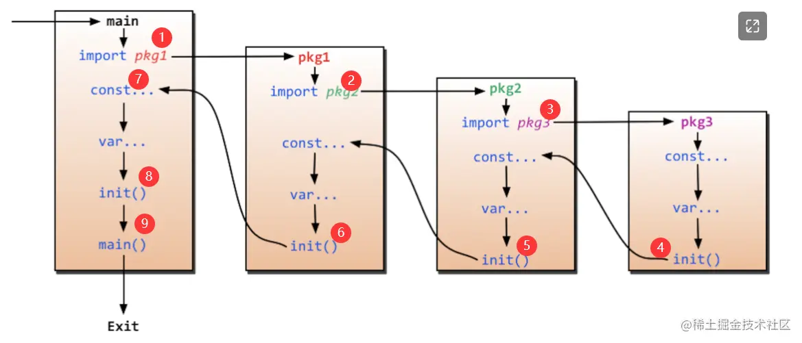 image-20220430224654798