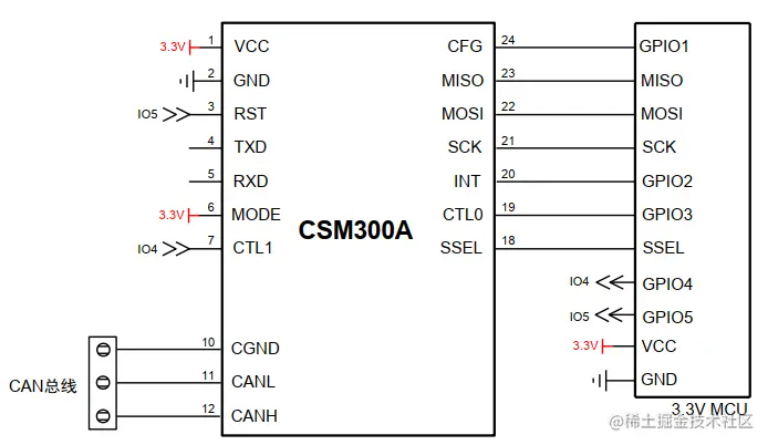 SPI 转 CAN 参考电路（CSM300A）