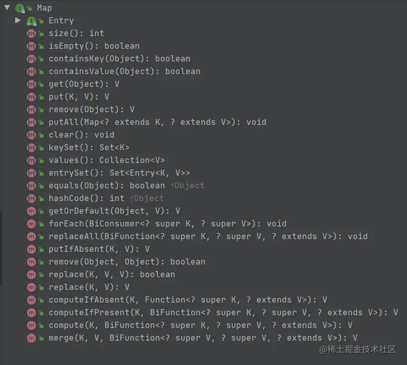 图 3 - 1 Map接口API