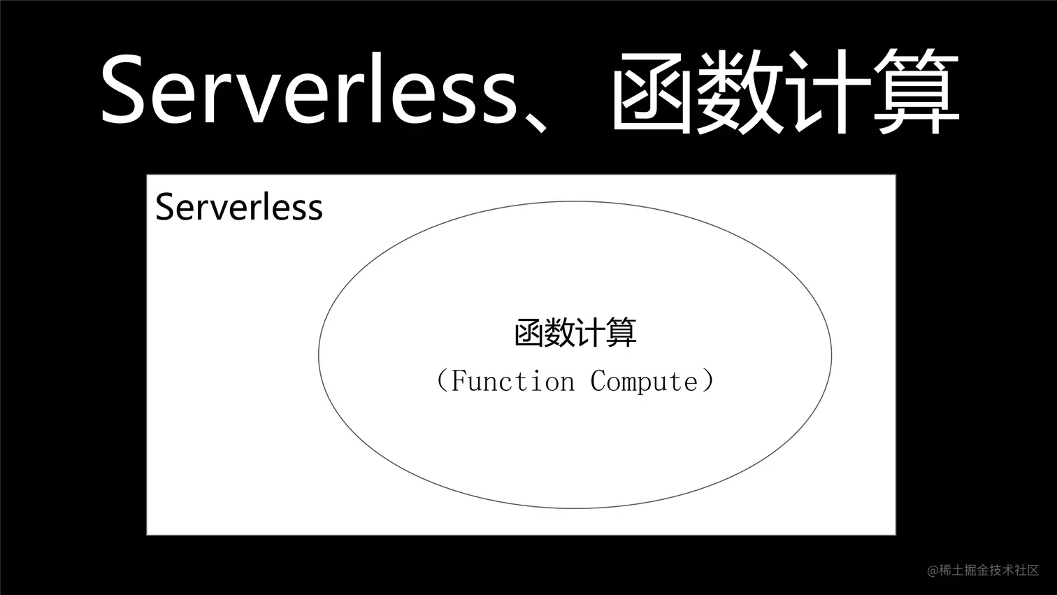 掌握Serverless技术-7.png