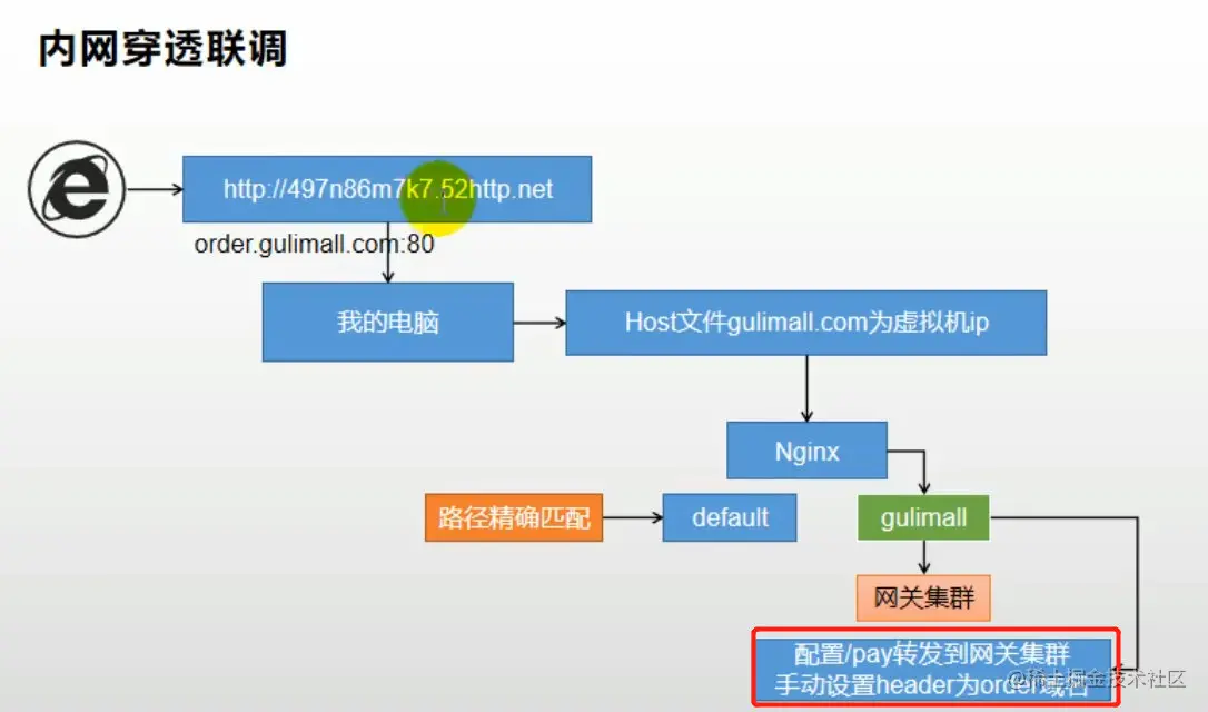 image-20210305150010528