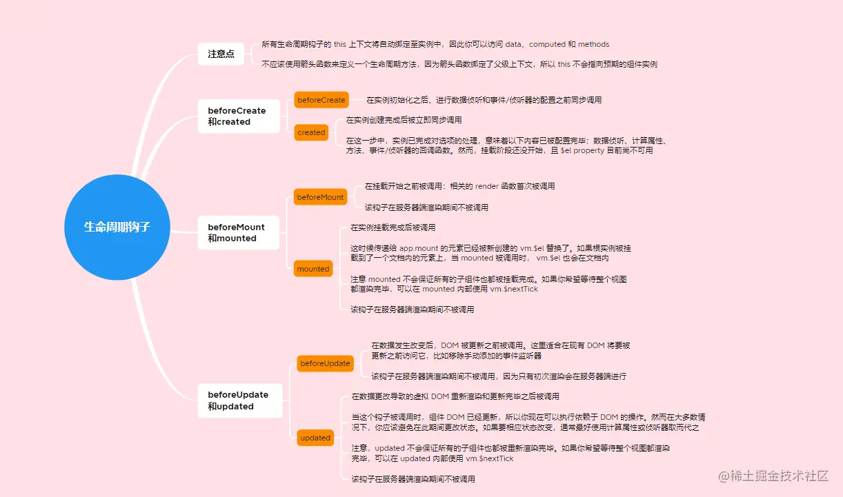 4.3.1生命周期钩子-1.png