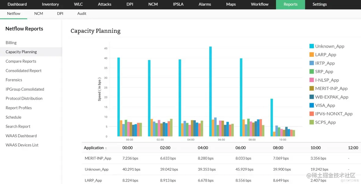 如何测量带宽使用情况_网络带宽_02