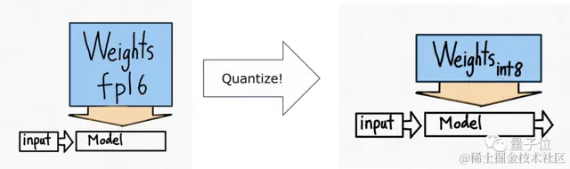 PyTorch造大模型“加速包”，不到1000行代码提速10倍！英伟达科学家：minGPT以来最好的教程式repo之一