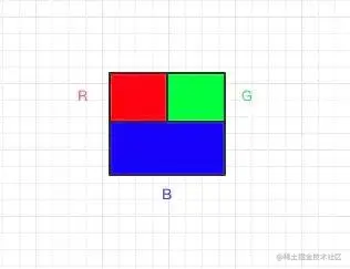 一个像素点的 RGB 表示